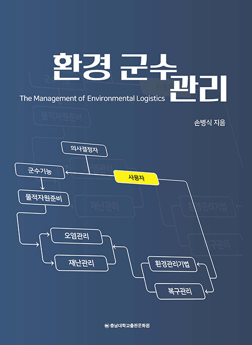 환경군수관리